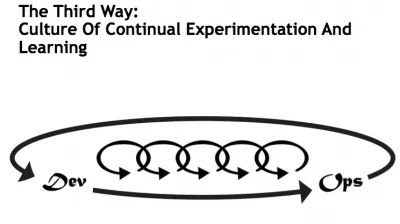 DevOps Third Way - Learning and Experimentation